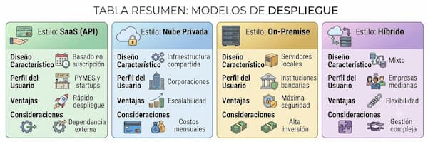 LLMs para empresas: categorías y soluciones estratégicas para Latinoamérica LLMs resumen